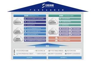 红头文荐 网络安全后起之秀——安恒信息的亮眼简历
