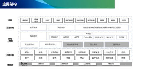 保险中介监管系统与信息系统建设 思恒网络的数字化监管实践